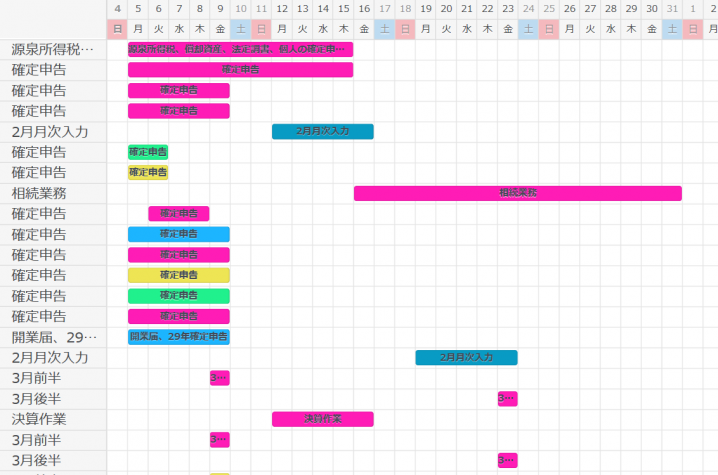 こんな時なのにガントチャートを作ってみました